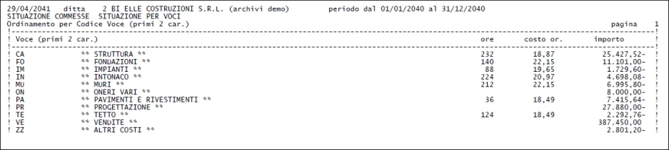 situazione per voce