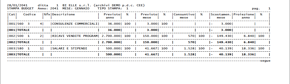 Stampa mensile del budget