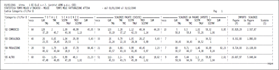Statistica per categorie clienti/fornitori<br />