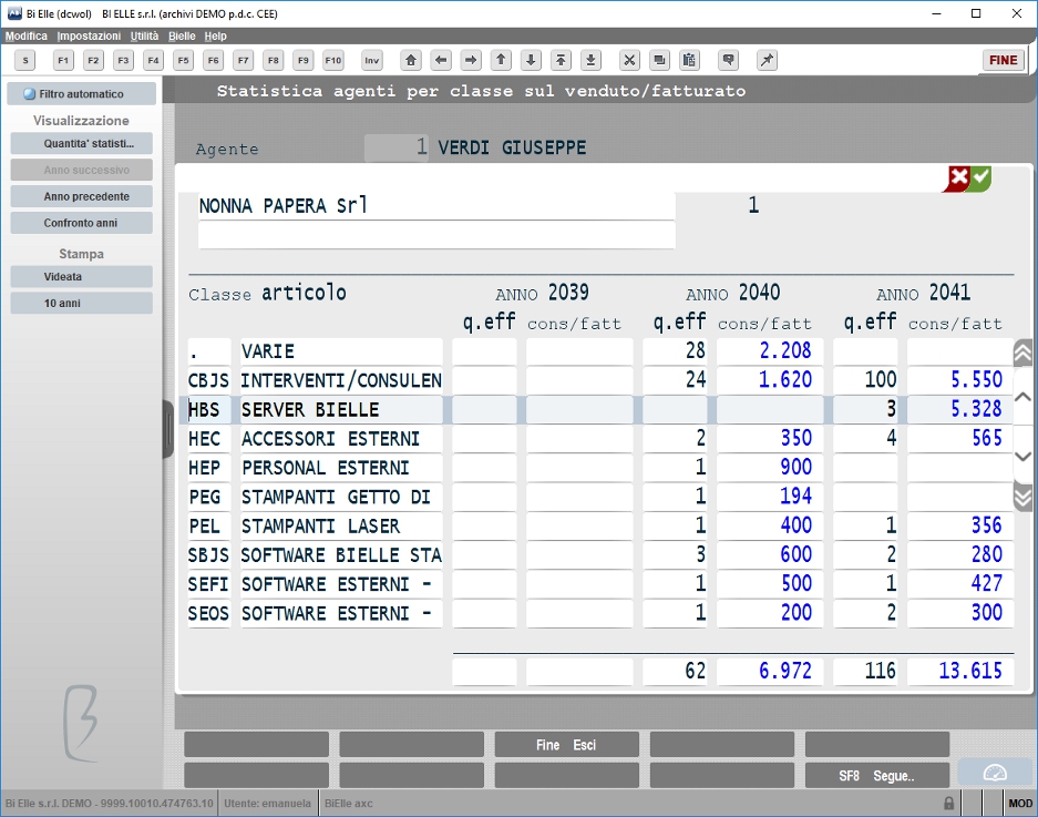 Statistica per classe